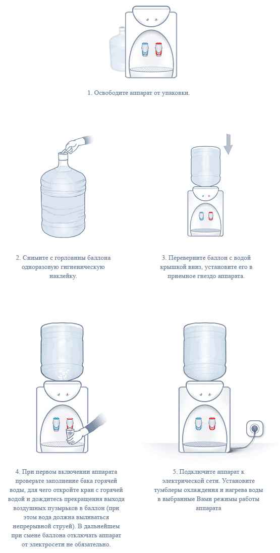 Как справиться с поломкой кулера для воды своими руками? Инструкция +Фото и Видео