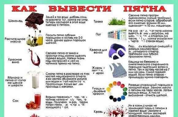 Чем вывести пятна от красного вина: способы, пятновыводители