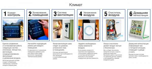 Кондиционер или умный дом? Как выбрать систему климат-контроля? Советы