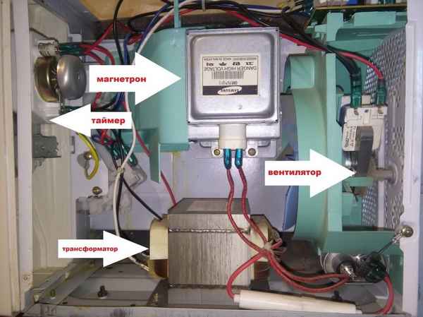 Почему микроволновая печь не греет: основные проблемы и способы их устранения +Видео