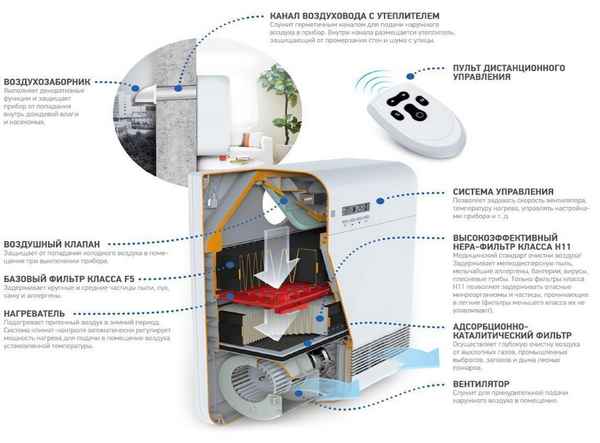 Принцип работы и главные особенности современных HEPA фильтров: Инструкция +Видео