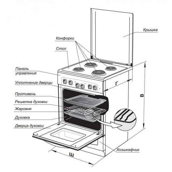 Разбираемся в эксплуатации современных плит: Обзор и инструкция +Видео