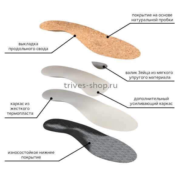 Как сделать стельки своими руками: Обзор- Инструкция +Видео