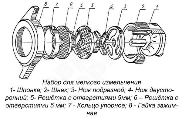 Инструкция по сбору механической мясорубки