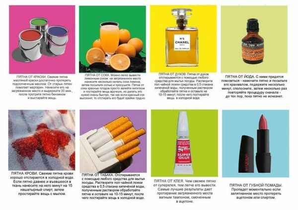 Как вывести пятно от помады с одежды