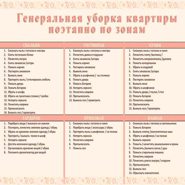 Генеральная уборка квартиры - пошаговый план