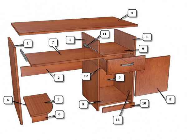 Делаем компьютерный стол своими руками: пошаговая инструкция