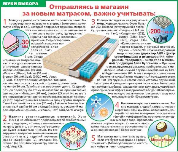 Как правильно выбрать размер матраса и какой наполнитель лучше