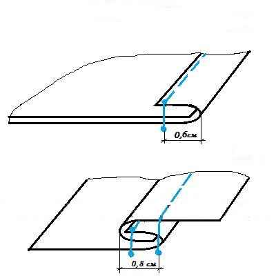 Бельевой шов для постельного белья