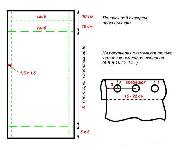 Шторы на люверсах своими руками: пошаговая инструкция, как сшить для кухни, зала