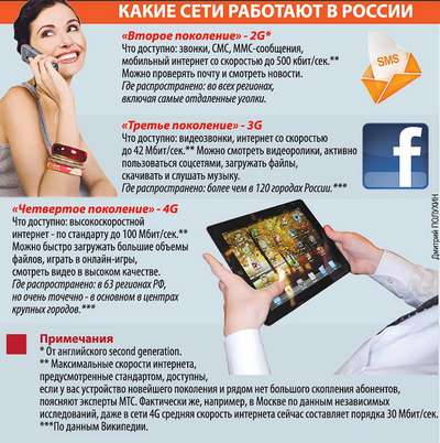 ТОП-5 мифов о мобильной связи