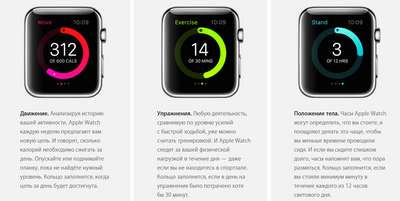 Умное кольцо поможет следить за вашей физической активностью