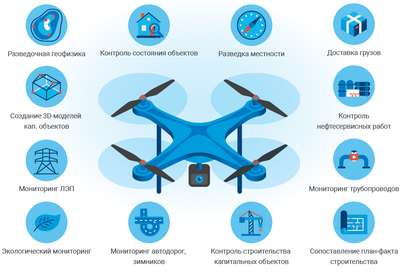 Дроны: сферы применения сейчас и в будущем