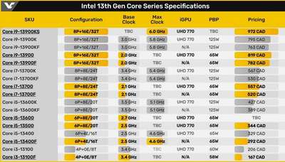 Новая уязвимость процессоров Intel