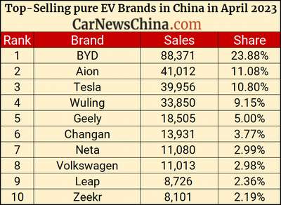 Как выбрать китайского продавца автомобильных аксессуаров 2023Советы, как получить лучшие предложения в Интернете. Обзор лучших китайских товаров