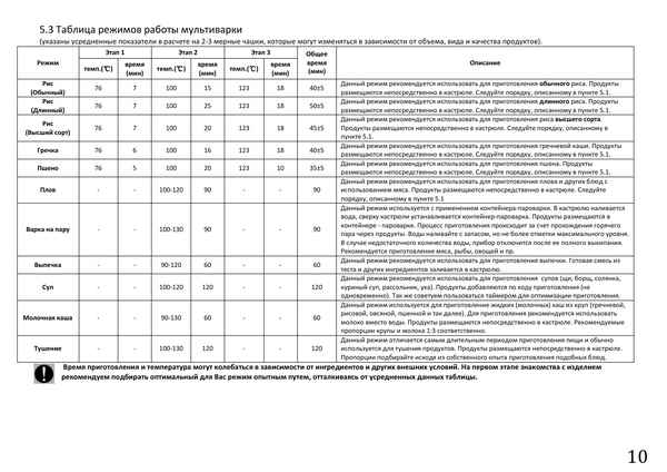 Все режимы в мультиварке. Особенности и отличия