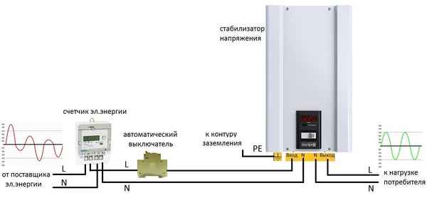 Как выбрать стабилизатор напряжения для дома или дачи?