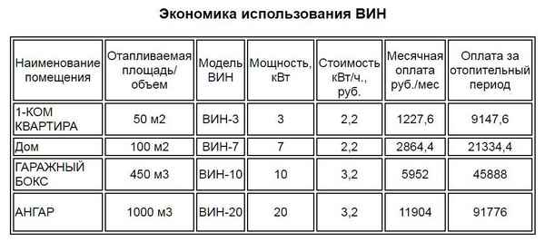 Критерии выбора электрического котла для отопления дома