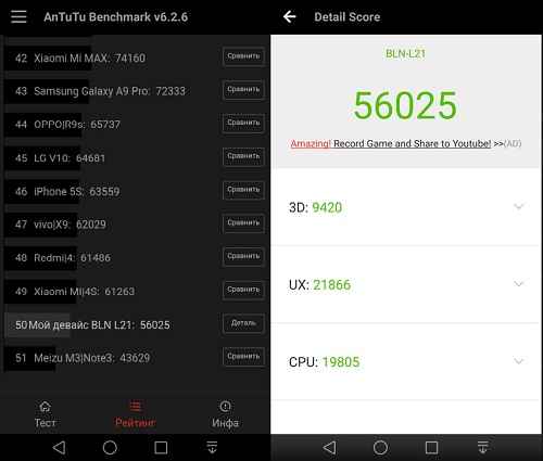 Сравнение смартфонов: Huawei P9 или Honor 6X – что лучше выбрать?