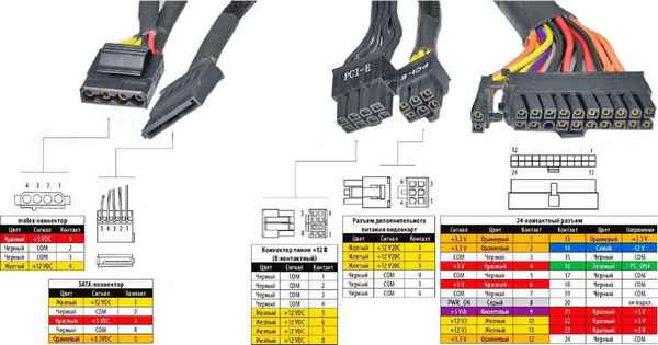 Выбор блока питания для ПК. Чем отличаются дешевые БП от дорогих?