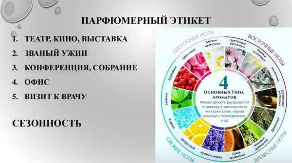 Парфюмерный этикет или как правильно выбрать духи
