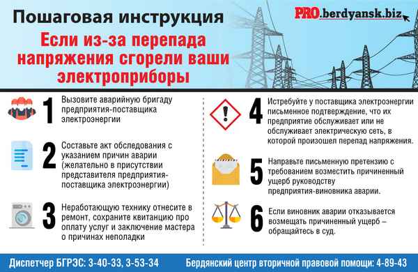 Что делать, если при скачке напряжения сгорела техника?