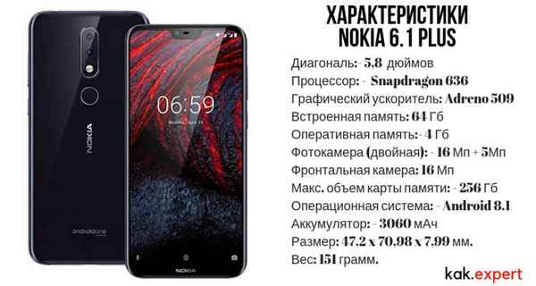 Обзор Nokia 6.1 Plus, хаpaктеристики, примеры фото на камеру