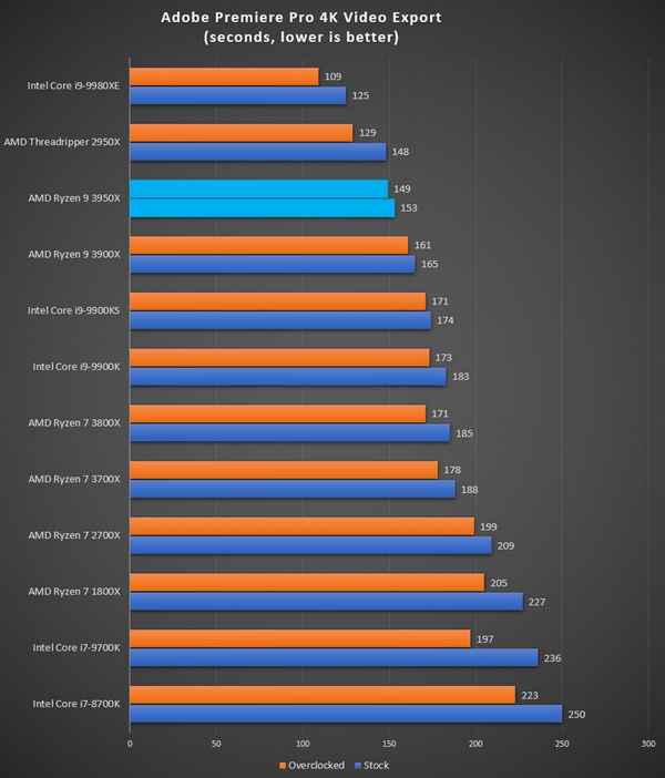Лучшие планшеты с процессором Intel: ТОП 5 моделей, рейтинг