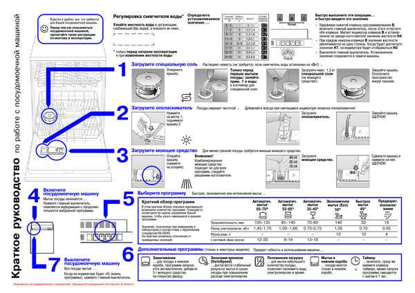 Как включить посудомоечную машину? Инструкция для чайников