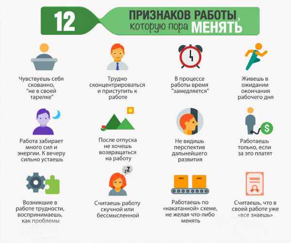 Как понять, что пора менять работу: 7 признаков