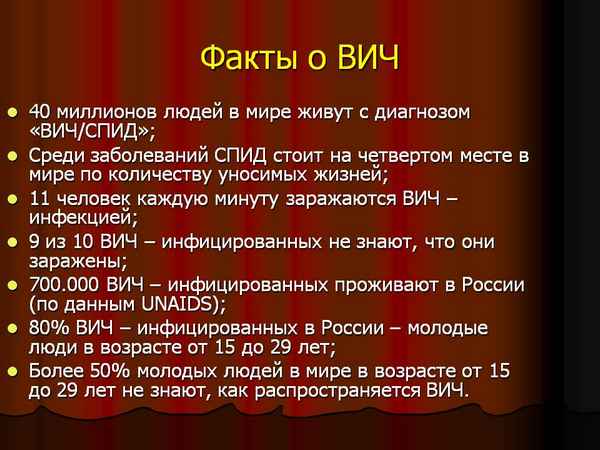 6 важных и интересных фактов о ВИЧ