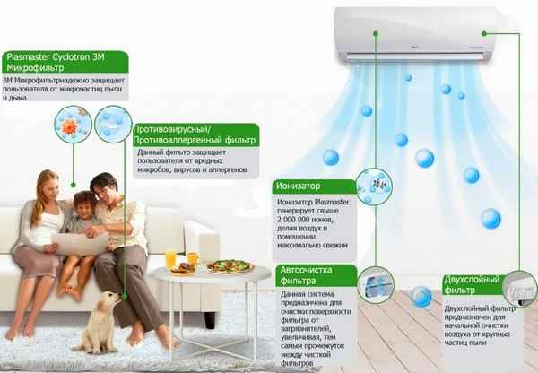 Польза вред кондиционера для здоровья в доме