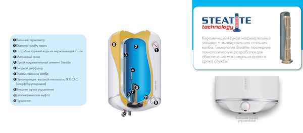 Водонагреватели накопительные с сухими ТЭНами и их преимущества