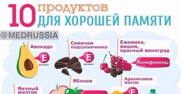 12 витаминов и минералов для мозга: какие продукты улучшают работу мозга и памяти