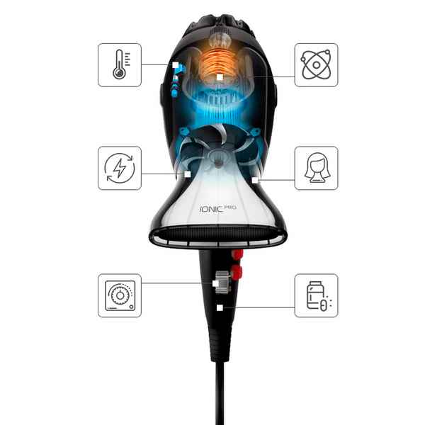 Ионизация в фене: что это и для чего нужно?