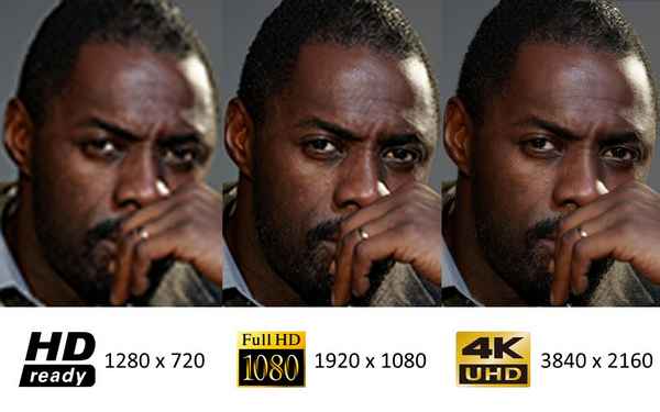 Какое лучшее разрешение для телевизора: 1080p или 720p?