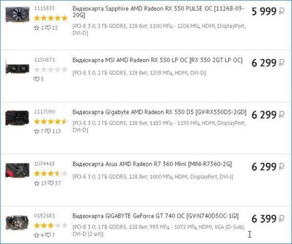 Лучшая видеокарта за 10000 рублей: рейтинг, ТОП моделей