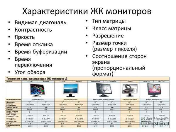 Какой тип монитора лучше выбрать?