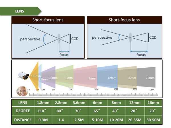 Какую и как выбрать видеокамеру для семьи? Критерии выбора
