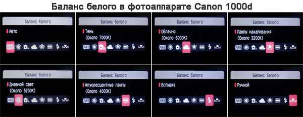 Что такое баланс белого в фотоаппарате и как его настроить?