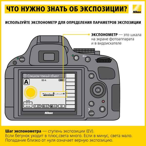 Что такое экспозиция в фотоаппарате? Как настроить экспозицию?