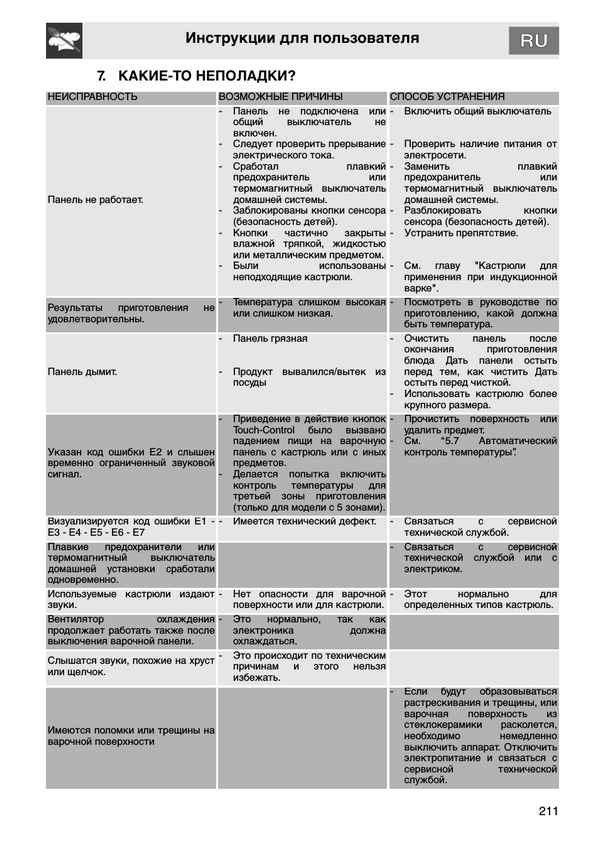 Неисправности и коды ошибок варочных панелей