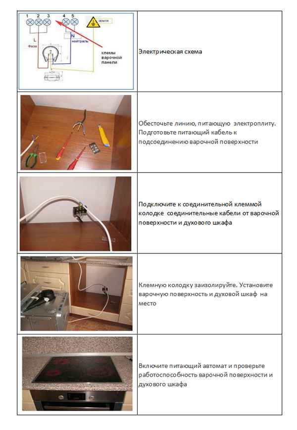 Как установить и подключить духовой шкаф? Видео, советы