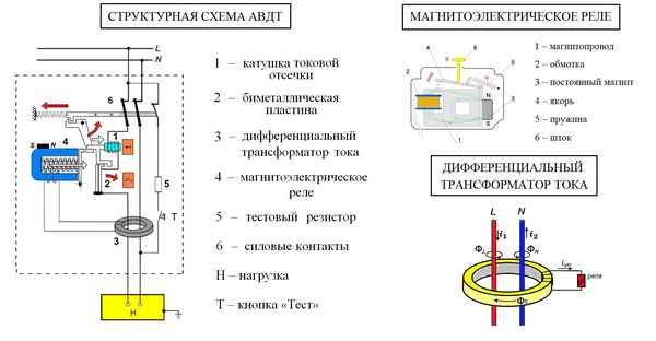 Дифференциальный автомат (дифавтомат): принцип работы, виды, выбор, подключение