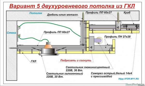 потолок из гипсокартона своими руками подробная инструкция