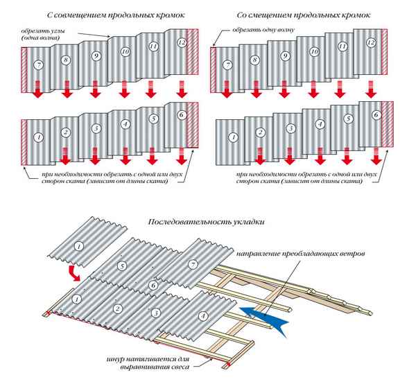Как правильно положить шифер