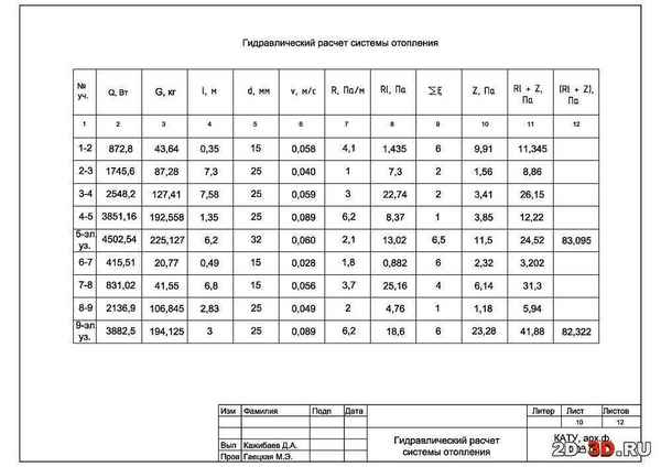 Как сделать гидравлический расчет системы отопления: постановка задачи, порядок выполнения расчета, ошибки и способы их исправления
