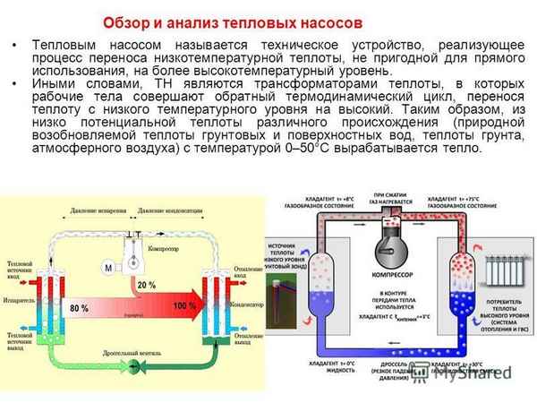 Обзор тепловых насосов для отопления - плюсы и минусы.