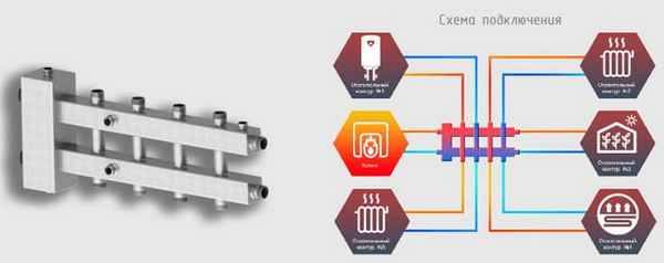 Особенности монтажа и эксплуатации гидрострелки Север -
