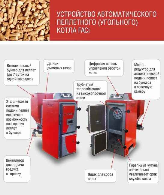 Отопительные котлы на пеллетах: механизм работы, виды, критерии выбора